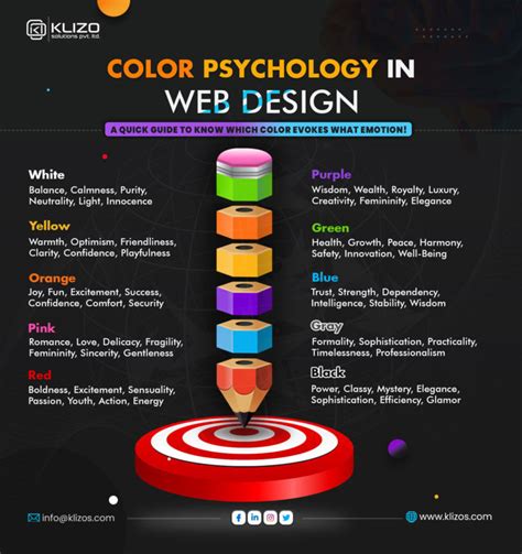 Web Psychology .